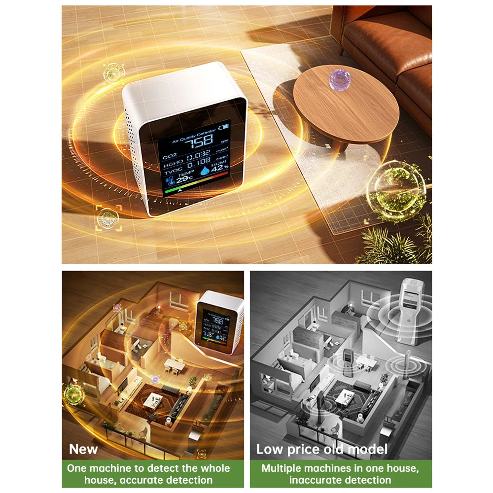 Luftqualitätsmesser 5-in-1 – CO2, HCHO, TVOC, Temperatur & Luftfeuchtigkeit – Alarm, LCD Display, USB-C
